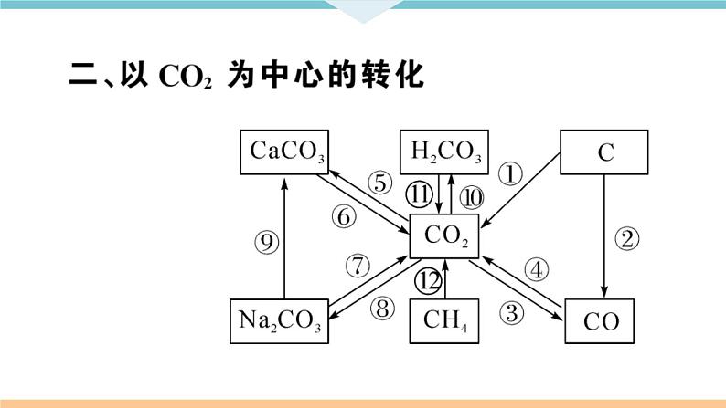 初三九年级化学下册河南特色题型专练1专题八化学方程式专练课件PPT第4页