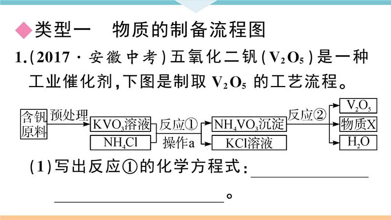 初三九年级化学下册安徽习题讲评课件核心考点速记3题型三流程图题第2页