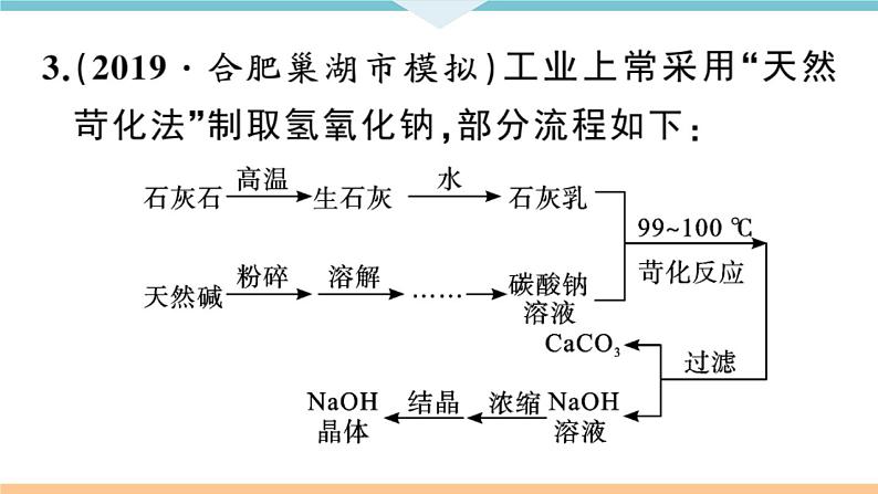 初三九年级化学下册安徽习题讲评课件核心考点速记3题型三流程图题第6页