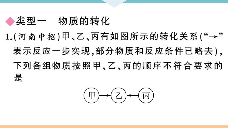 初三九年级化学下册河南特色题型专练4专题十一物质的转化与推断课件PPT第2页