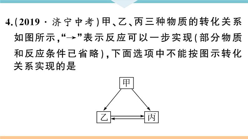 初三九年级化学下册河南特色题型专练4专题十一物质的转化与推断课件PPT第6页