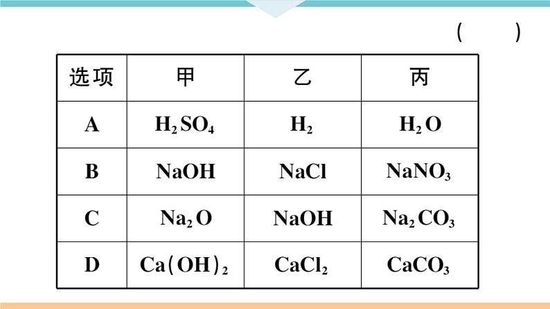 初三九年级化学下册河南特色题型专练4专题十一物质的转化与推断课件PPT第7页