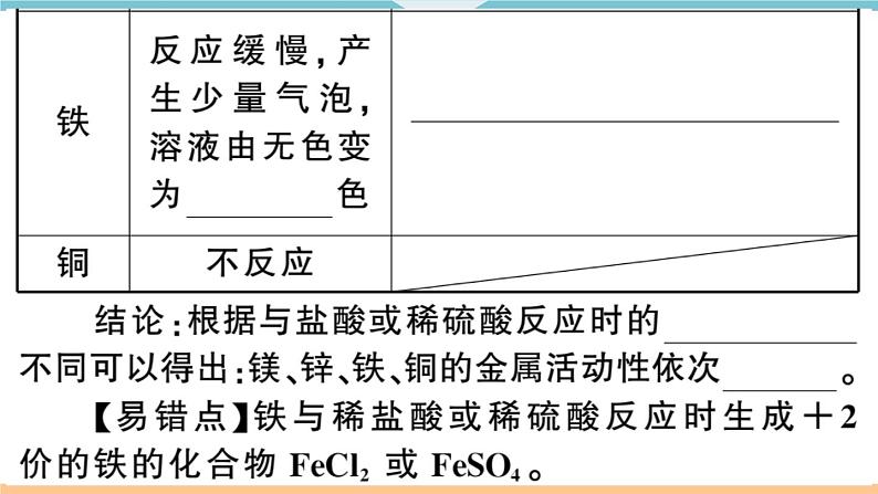 初三九年级化学下册河南同步练习1八单元金属和金属材料1１课时金属与氧气稀酸的反应课件PPT05