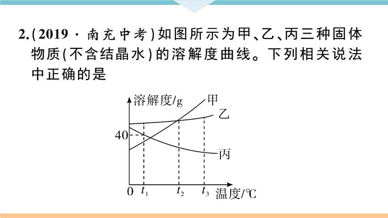 初三九年级化学下册江西同步练习2九单元溶液8专题二溶解度和溶质的质量分数课件PPT05