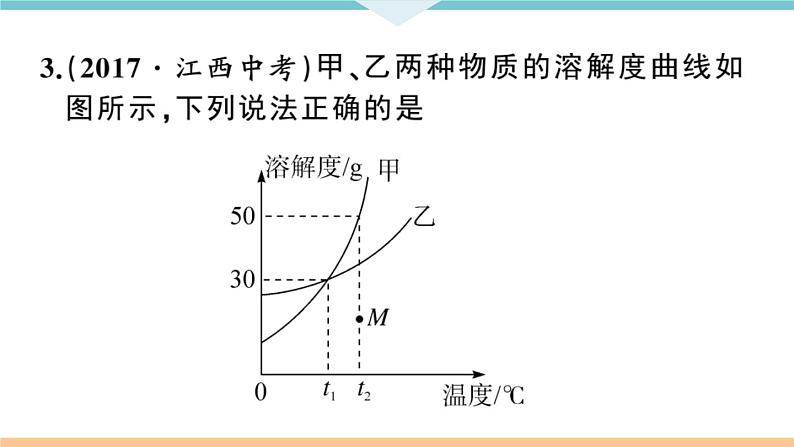 初三九年级化学下册江西同步练习2九单元溶液8专题二溶解度和溶质的质量分数课件PPT07