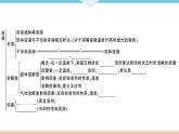 初三九年级化学下册江西同步练习2九单元溶液9九单元小结与复习课件PPT