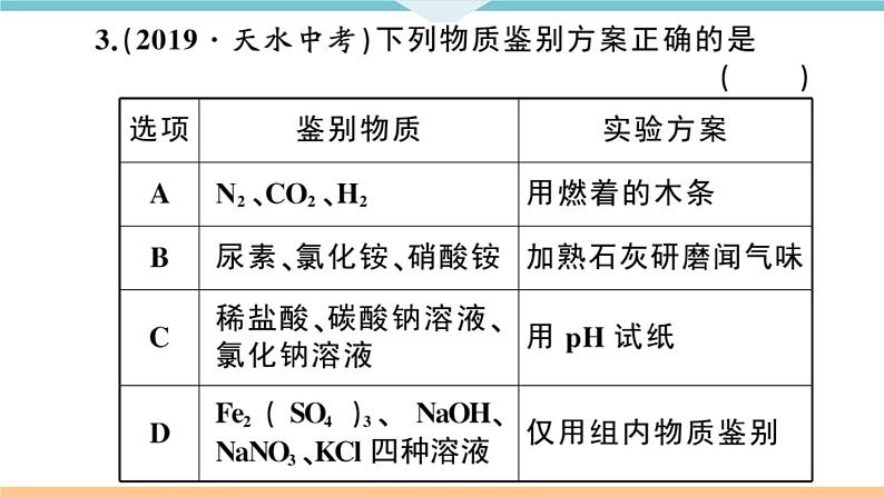 初三九年级化学下册江西同步练习4十一单元盐化肥8专题四物质的检验与鉴别分离与提纯课件PPT第3页