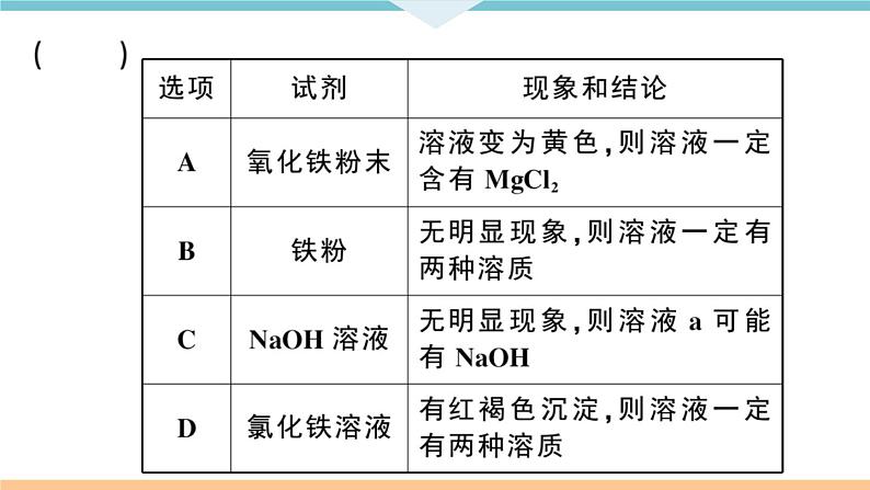 初三九年级化学下册江西同步练习4十一单元盐化肥8专题四物质的检验与鉴别分离与提纯课件PPT第8页