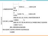 初三九年级化学下册江西同步练习5十二单元化学与生活4十二单元小结与复习课件PPT