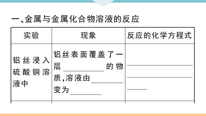 初三九年级化学下册江西同步练习1八单元金属和金属材料5课题2金属的化学性质2课时课件PPT第2页