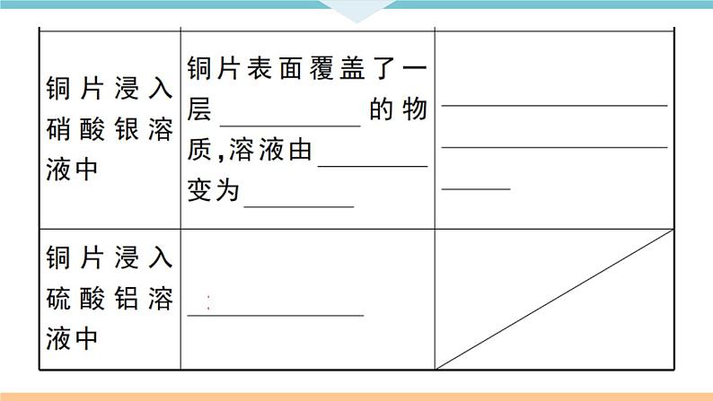 初三九年级化学下册江西同步练习1八单元金属和金属材料5课题2金属的化学性质2课时课件PPT第3页