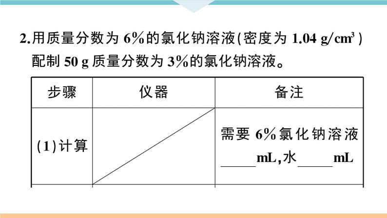 初三九年级化学下册江西同步练习2九单元溶液7实验活动5一定溶质质量分数的氯化钠溶液的配制课件PPT第5页