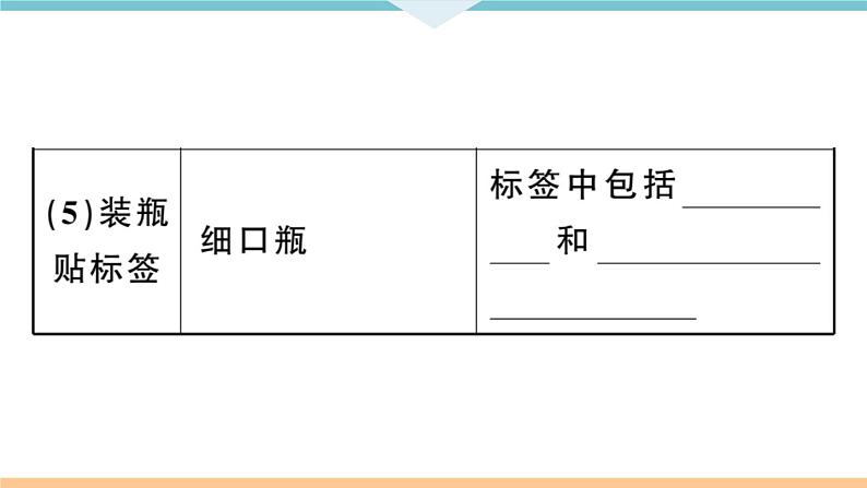 初三九年级化学下册河南同步练习2九单元溶液5实验活动５一定溶质质量分数的氯化钠溶液的配制课件PPT05