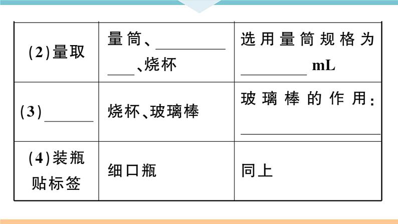 初三九年级化学下册河南同步练习2九单元溶液5实验活动５一定溶质质量分数的氯化钠溶液的配制课件PPT07