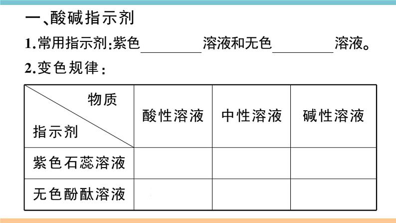 初三九年级化学下册江西同步练习3十单元酸和碱1课题1常见的酸和碱1课时课件PPT第2页