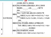 初三九年级化学下册江西同步练习4十一单元盐化肥10十一单元小结与复习课件PPT