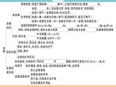初三九年级化学下册河南同步练习1八单元金属和金属材料7八单元小结与复习课件PPT