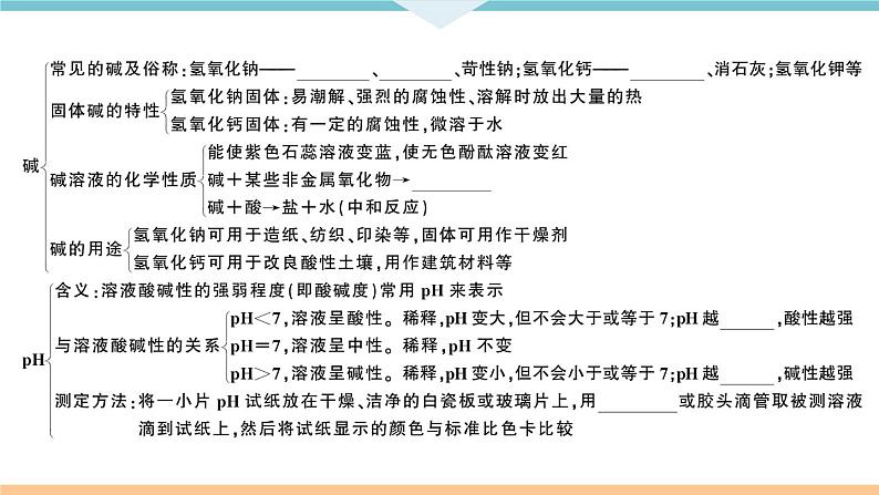 初三九年级化学下册河南同步练习3十单元酸和碱6十单元小结与复习课件PPT04