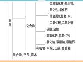 初三九年级化学下册河南同步练习5十二单元化学与生活4专题七物质的分类课件PPT
