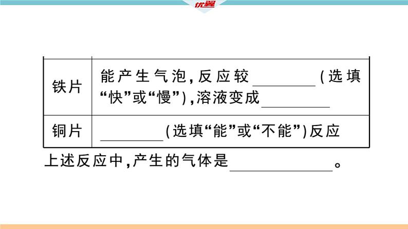 初三九年级化学下册江西同步练习1八单元金属和金属材料11实验活动4金属的物理性质和某些化学性质课件PPT06