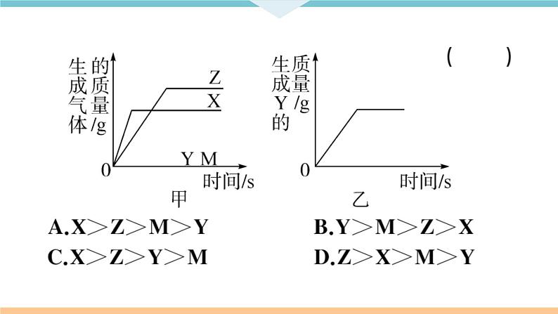 初三九年级化学下册河南同步练习1八单元金属和金属材料4专题二金属活动性顺序的判断及应用课件PPT08