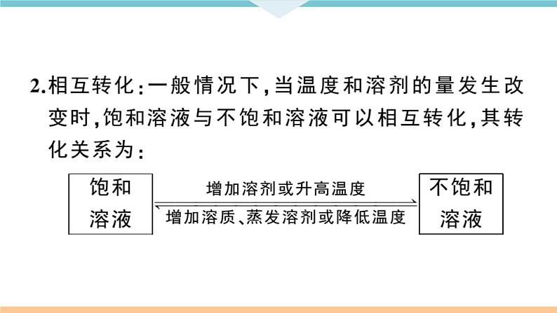 初三九年级化学下册江西同步练习2九单元溶液3课题2溶解度1课时课件PPT05