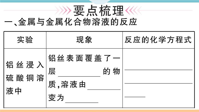 初三九年级化学下册河南同步练习1八单元金属和金属材料2课时金属活动性顺序课件PPT02