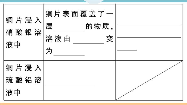 初三九年级化学下册河南同步练习1八单元金属和金属材料2课时金属活动性顺序课件PPT03