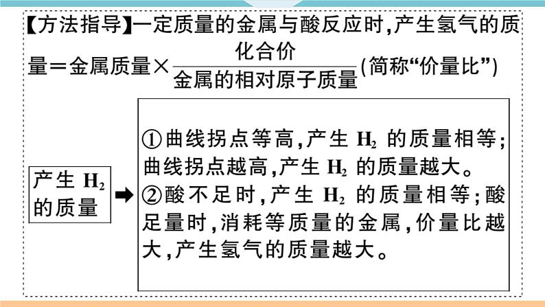 初三九年级化学下册河南同步练习1八单元金属和金属材料3专题一金属与酸反应的图像及计算课件PPT第5页