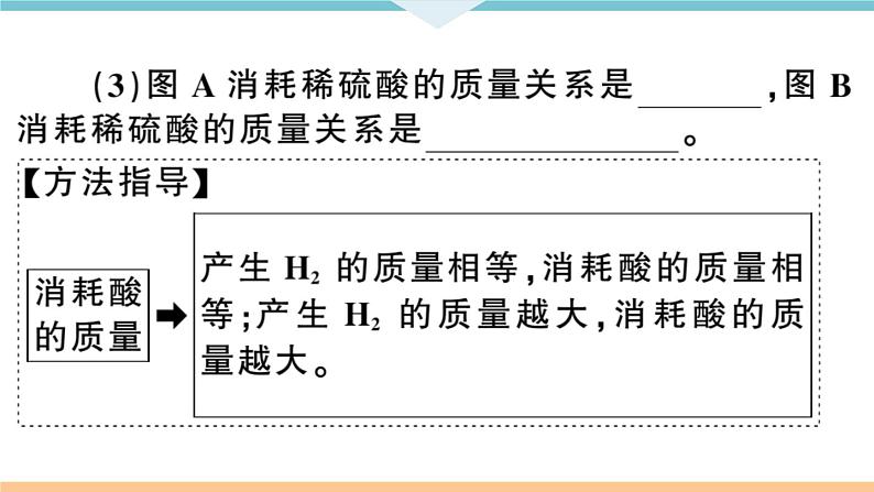 初三九年级化学下册河南同步练习1八单元金属和金属材料3专题一金属与酸反应的图像及计算课件PPT第6页