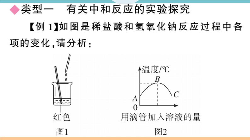 初三九年级化学下册河南同步练习3十单元酸和碱3专题四中和反应及pH课件PPT02