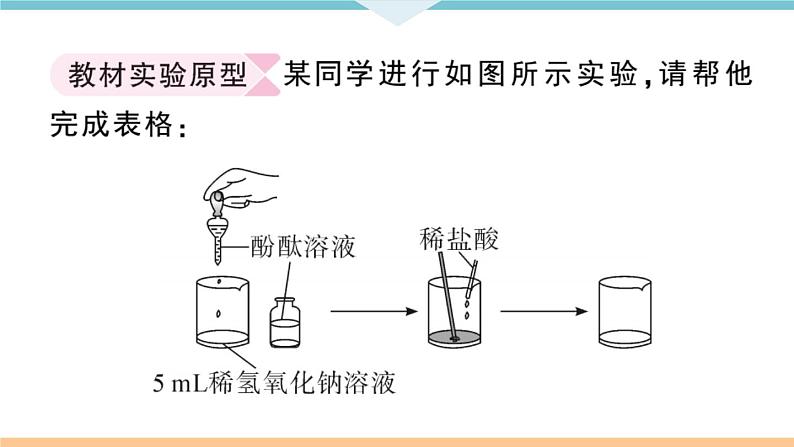 初三九年级化学下册江西同步练习3十单元酸和碱8实验突破六有关中和反应的探究课件PPT02