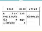 初三九年级化学下册江西同步练习3十单元酸和碱8实验突破六有关中和反应的探究课件PPT