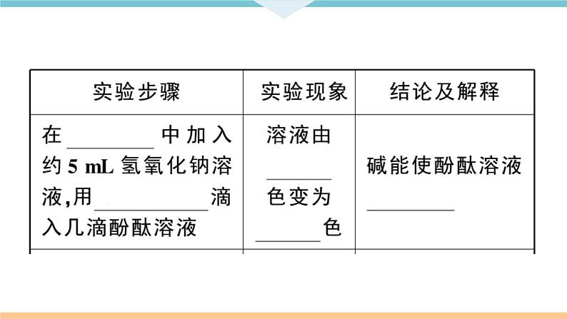 初三九年级化学下册江西同步练习3十单元酸和碱8实验突破六有关中和反应的探究课件PPT03