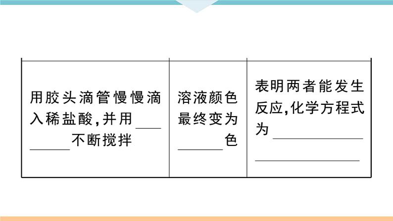 初三九年级化学下册江西同步练习3十单元酸和碱8实验突破六有关中和反应的探究课件PPT04