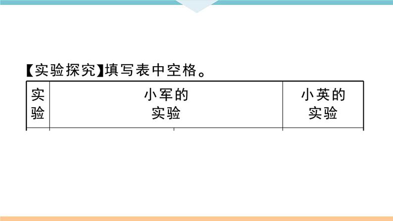 初三九年级化学下册江西同步练习6江西特色题型专练4题型四实验探究题课件PPT第3页