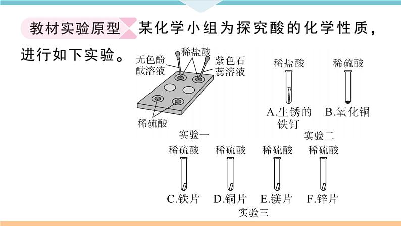 初三九年级化学下册江西同步练习3十单元酸和碱3实验突破四酸的化学性质课件PPT02