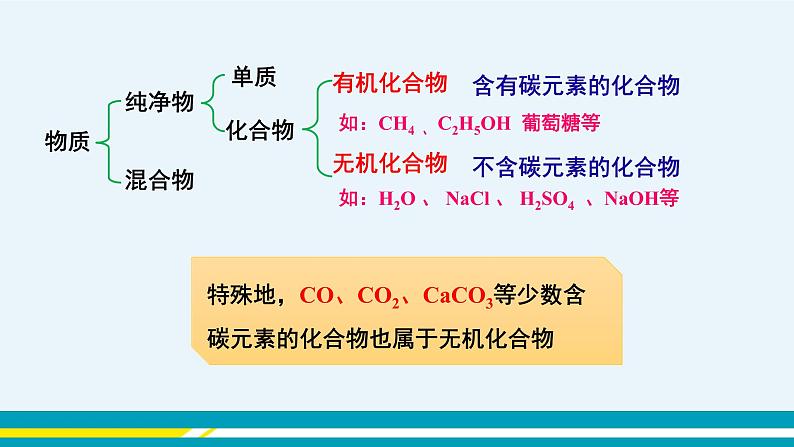 10.1《食物中的有机物》课件PPT+教案+练习06