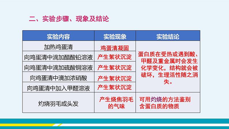 10.3《远离有毒物质》课件PPT+教案+练习07