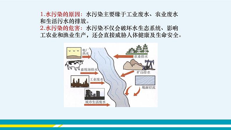 11.4《化学与环境保护》课件PPT+教案+练习05