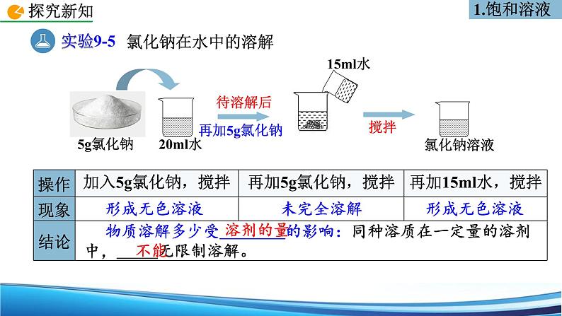 9.2 溶解度 第1课时课件—九年级化学人教版下册第3页