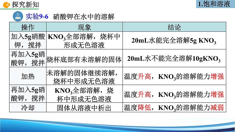 9.2 溶解度 第1课时课件—九年级化学人教版下册第5页