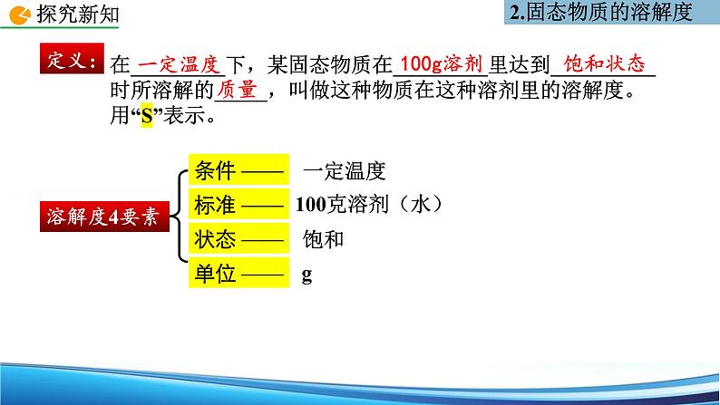 9.2 溶解度 第2课时课件九年级化学人教版下册第5页