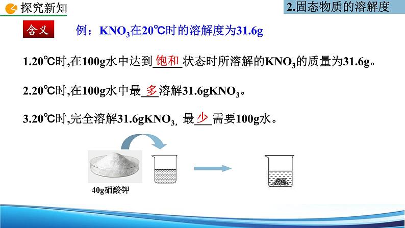 9.2 溶解度 第2课时课件九年级化学人教版下册第7页