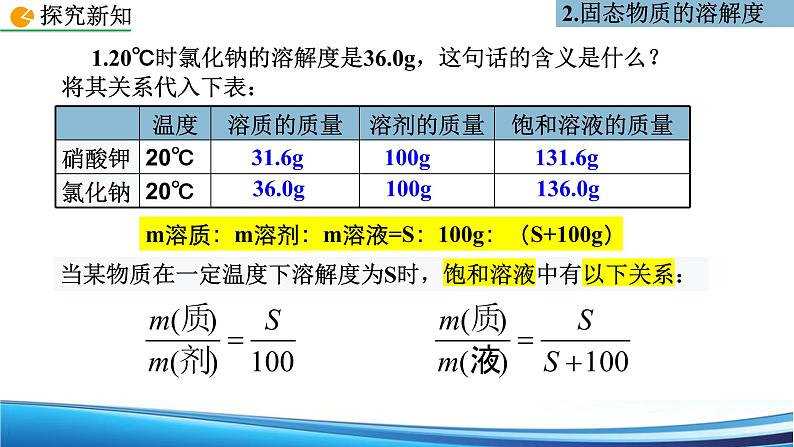 9.2 溶解度 第2课时课件九年级化学人教版下册第8页