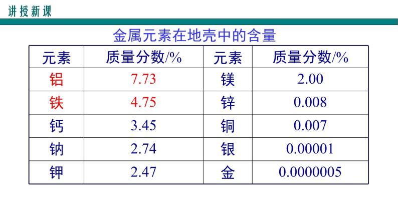 8.3金属资源的利用与保护(1)课件PPT04