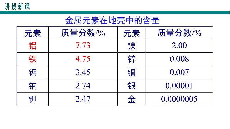 8.3金属资源的利用与保护(1)课件PPT04