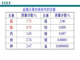 8.3金属资源的利用与保护(1)课件PPT