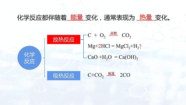 7.2燃料的合理利用与开发（课件+习题） 九年级化学上册同步精品课堂(人教版)08