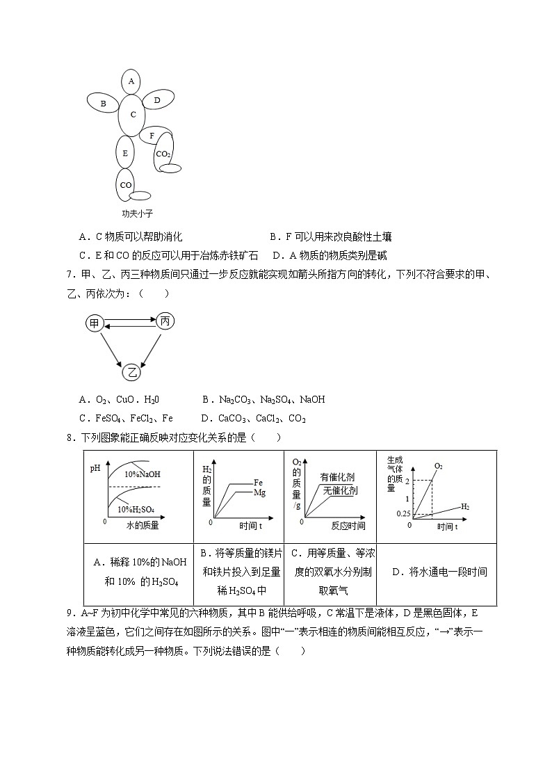 专练04 选择题压轴题（四）酸碱盐及其图像专题-备战中考化学压轴题提分专练（深圳专用）03